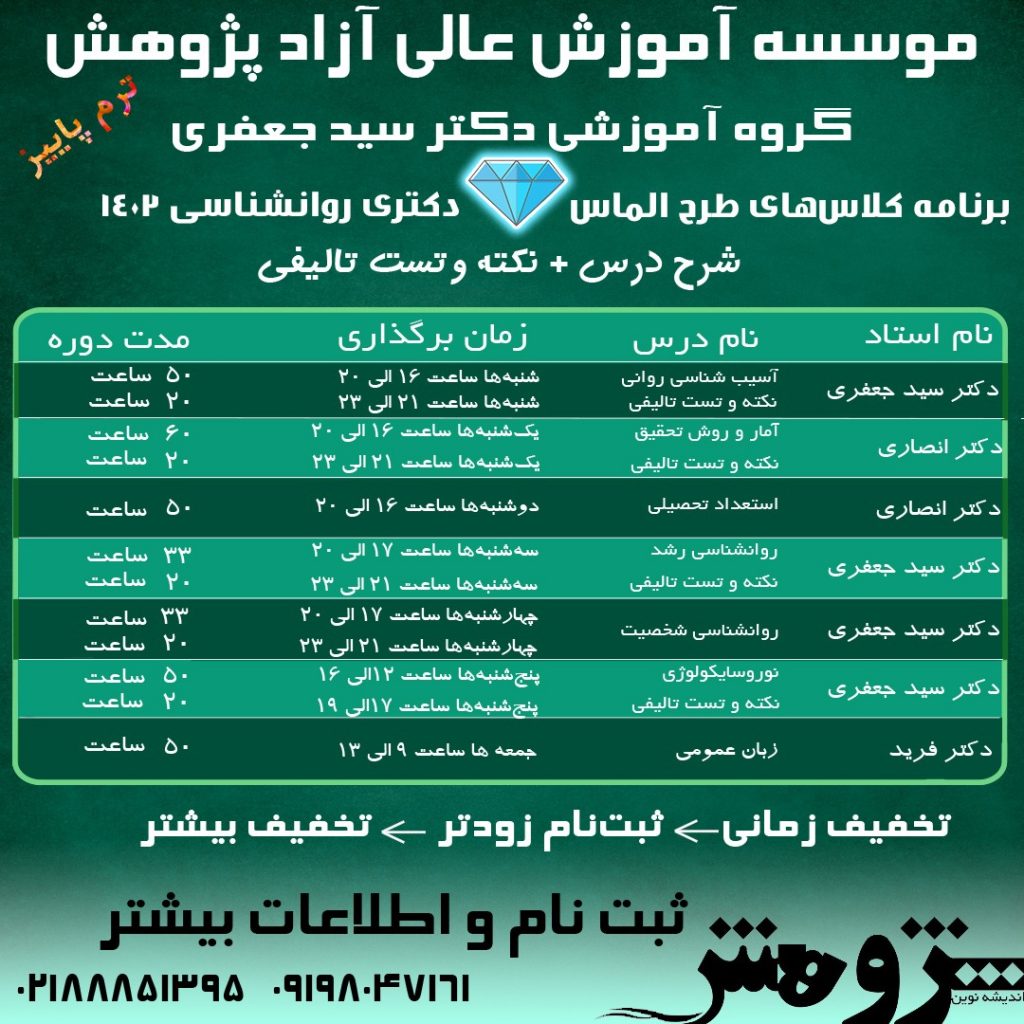 برنامه دانشجویان دکتری روانشناسی