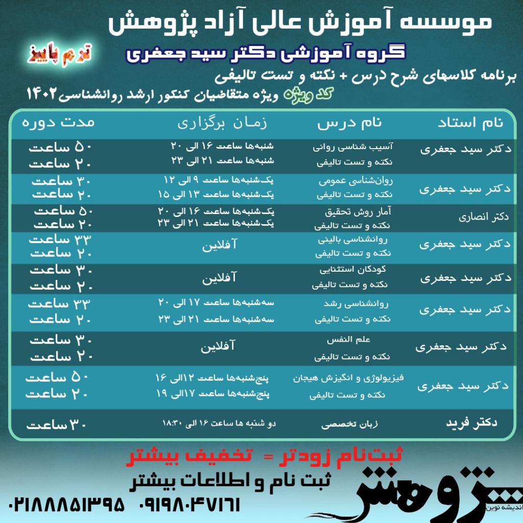 برنامه دانشجویان ارشد روانشناسی
