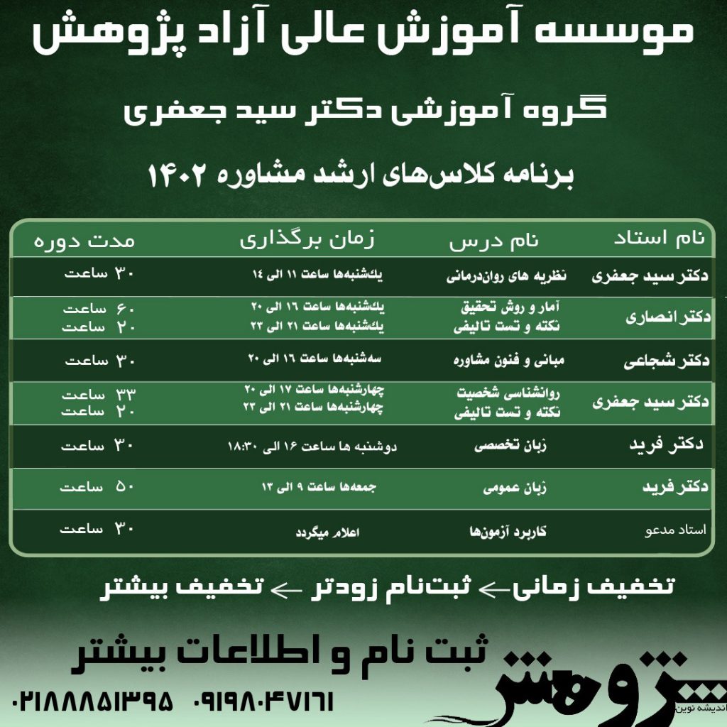 ارشد روانشناسی